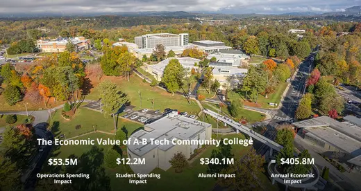 Aerial view of A-B Tech with statics on the economic value of A-B Tech
